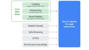 infographie de base des signes vitaux du web
