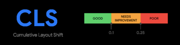 CLS Core Web Vitals